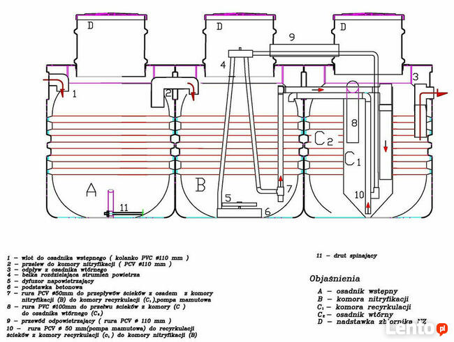 Oczyszczalnia ścieków-Biologiczna 3300