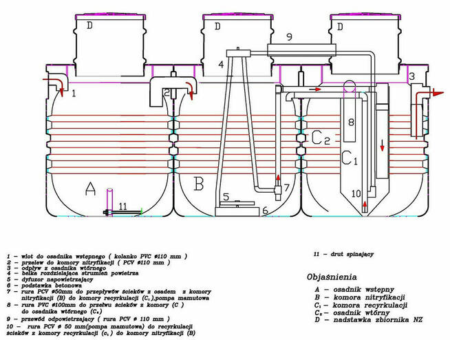 Oczyszczalnia Ścieków - biologiczna Bioekocent 3300