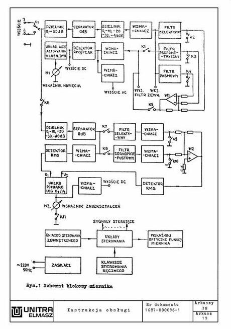 Istrukcja obsługi miernik VN1687 ELMASZ UNTRA