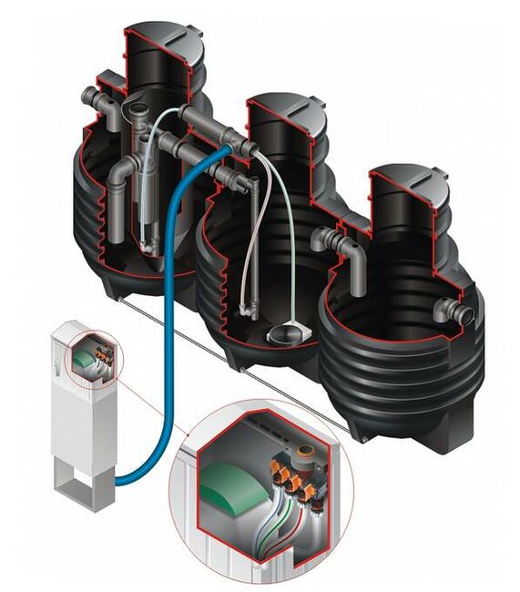 Oczyszczalnia ścieków-Biologiczna 3300