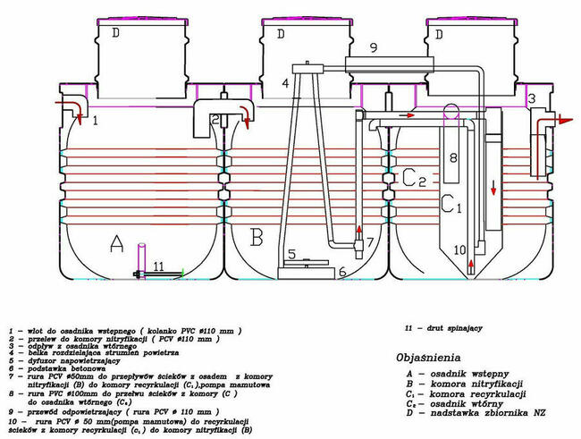 Oczyszczalnia ścieków-Biologiczna 3300