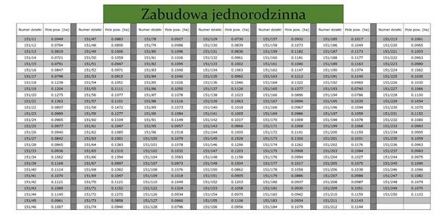 194 działki pod budownictwo jednorodzinne z Vatem