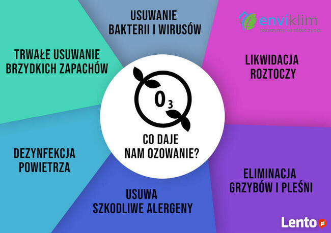 Ozonowanie Warszawa Usuwanie Bakterii Profesjonalnie