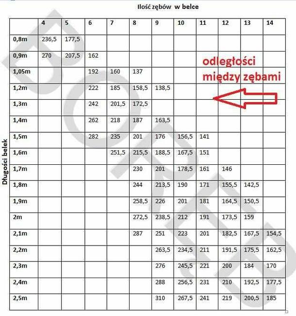 Widły do obornika belka dolna, listwa do wideł, Tur ładowacz