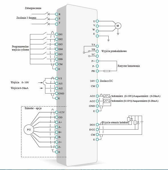 Falownik 3-fazowy 3x400V 22kW 45A E280-4T0220G/4T0300P Tur