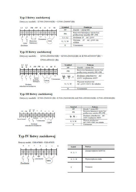 Falownik 1-fazowy 0,4kW 3A 3x230V E500-2S0004B Osiołek