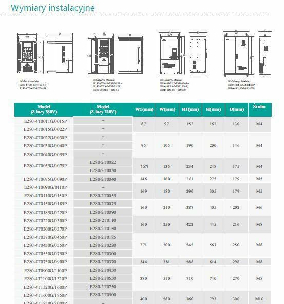 Falownik 3-fazowy 3x400V 15kW 33A E280-4T0150G/4T0185P Tur