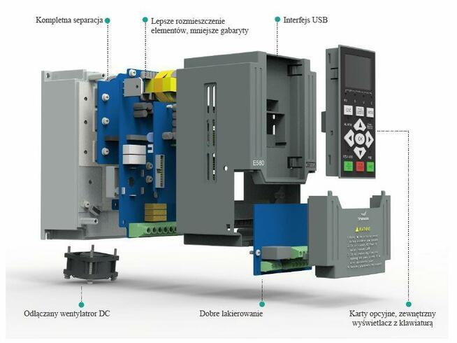 Falownik 3-fazowy 3x400V 22kW 45A E280-4T0220G/4T0300P Tur