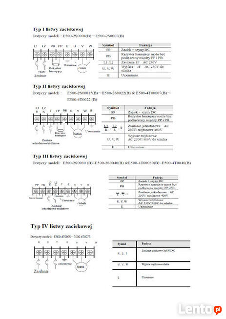 Falownik 3-fazowy 1,5kW 4,2A E500-4T0015B Osiołek