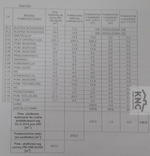 Lokal użytkowy Świdnik