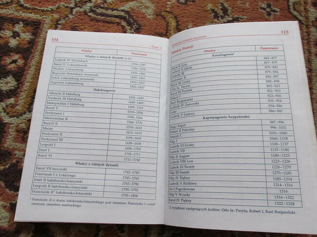 Ściąga z historii powszechnej