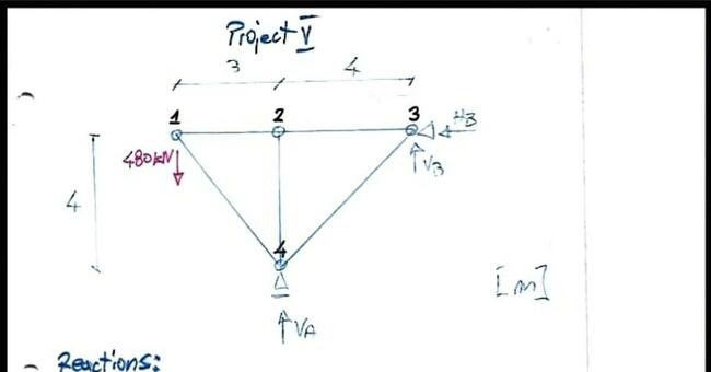 Normal forces diagram - Projekt