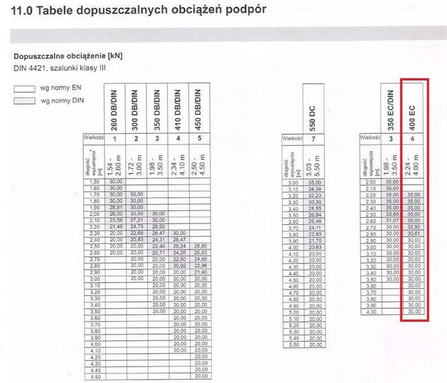Podpora ocynkowana Hünnebeck Europlus 400 EC 30kN używana