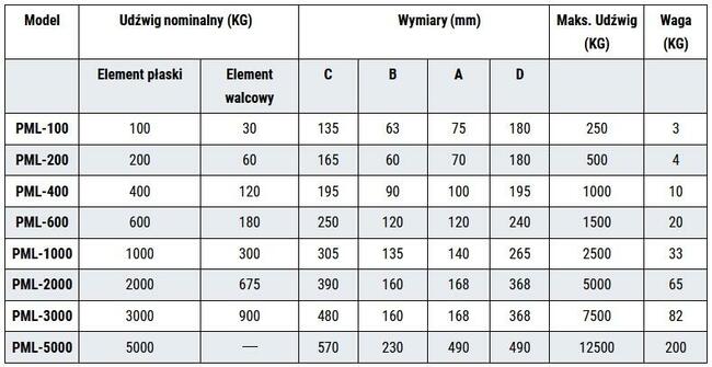 Uchwyt Podnośnik Magnetyczny Magnes Chwytak do blach PML