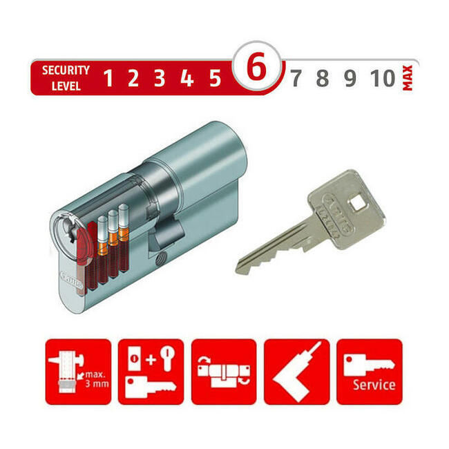 wkładka zamek drzwi ABUS EC660 Nowe bezpieczne przeciw przew