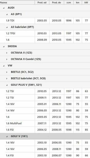 Sprężyny LS Audi A3 8P, Octavia II, Golf V-VI, Jetta III-IV