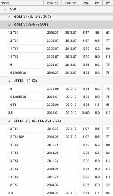 Sprężyny LS Audi A3 8P, Octavia II, Golf V-VI, Jetta III-IV