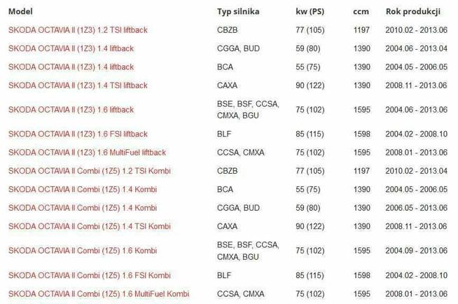 Sprężyny LS Audi A3 8P, Octavia II, Golf V-VI, Jetta III-IV