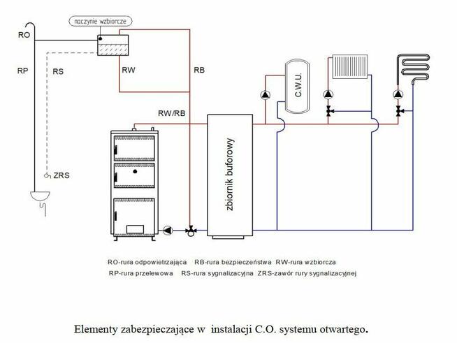 Kocioł piec 13KW 150m2 na węgiel drewno 5 klasa Atest kotły