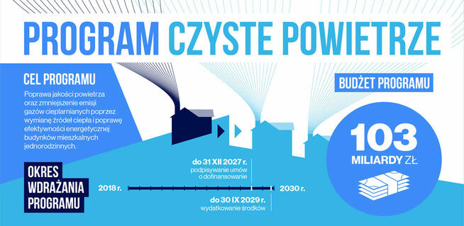 WNIOSKI CZYSTE POWIETRZE