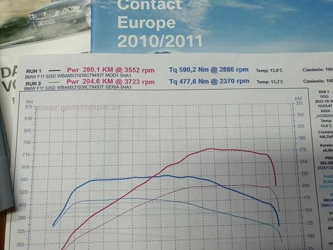 BMW 530 3.0d 280KM Bezwypadkowy I Właściciel Doinwestowany