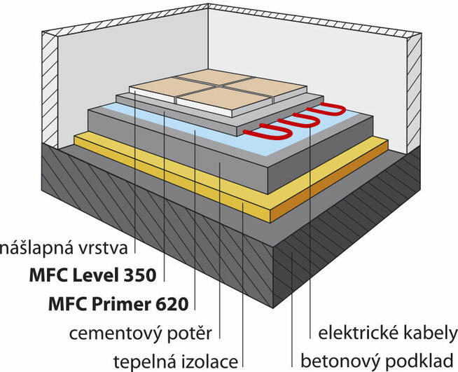 podłoga samopoziomująca cementowa MFC LEVEL 350 35Mpa 2-30mm