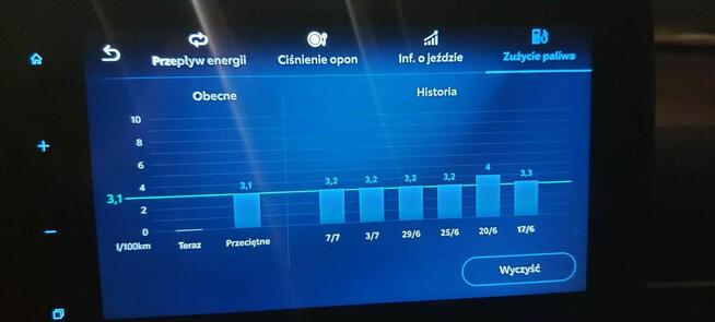 YARIS CROSS HYBRID - CESJA LEASINGU - MEGA OKAZJA