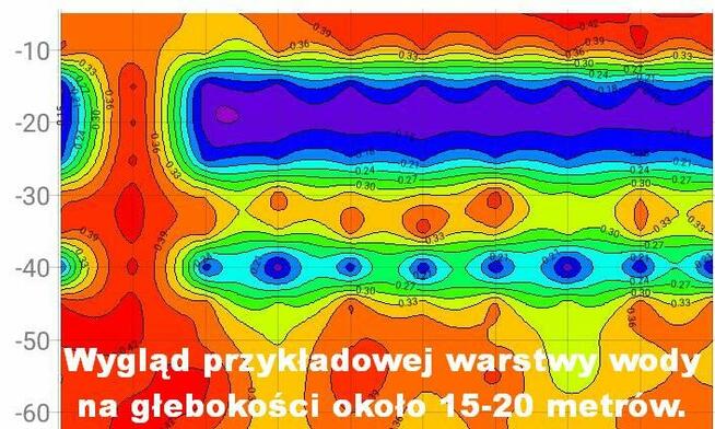 Szukanie wody pod wiercenie studni - Tomografia - Wrocław