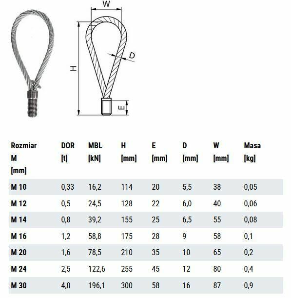 Śruba z uchem linowym Pętla transportowa linowa z gwintem