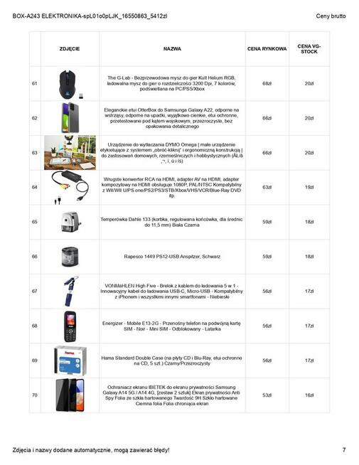 BOXY ZWROTY AMAZON PALETY ELEKTRONIKA PREMIUM TELEFONY