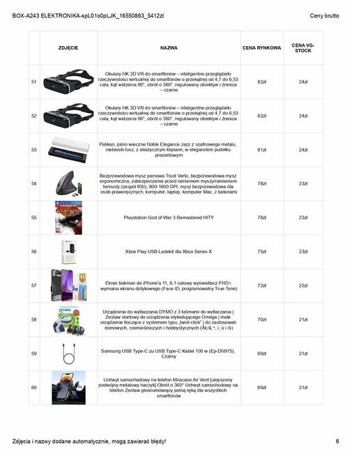 BOXY ZWROTY AMAZON PALETY ELEKTRONIKA PREMIUM TELEFONY