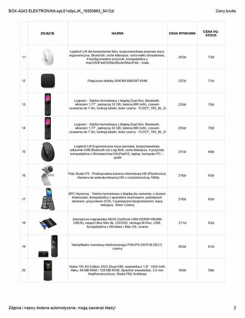 BOXY ZWROTY AMAZON PALETY ELEKTRONIKA PREMIUM TELEFONY