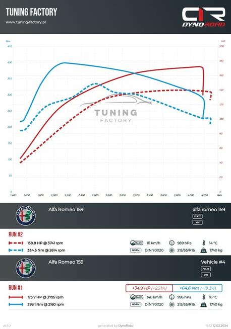 CHIP TUNING ZIELONA GÓRA Tuning Factory Hamownia 4x4
