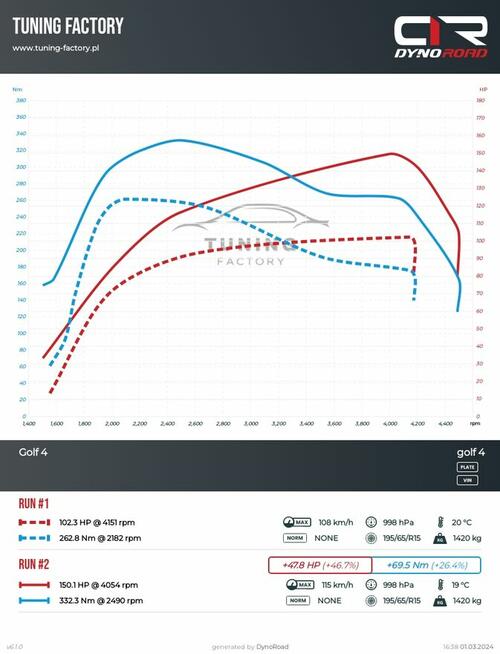 CHIP TUNING ZIELONA GÓRA Tuning Factory Hamownia 4x4