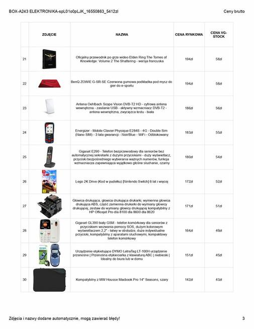 BOXY ZWROTY AMAZON PALETY ELEKTRONIKA PREMIUM TELEFONY