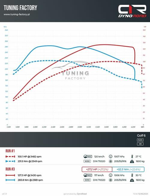 CHIP TUNING ZIELONA GÓRA Tuning Factory Hamownia 4x4