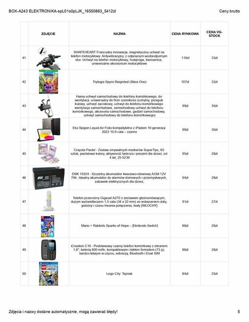 BOXY ZWROTY AMAZON PALETY ELEKTRONIKA PREMIUM TELEFONY