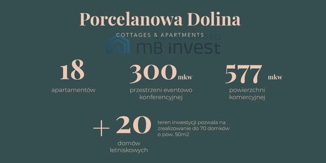 Apartamenty z wdokiem na zieleń od 20m2 do 60 m2