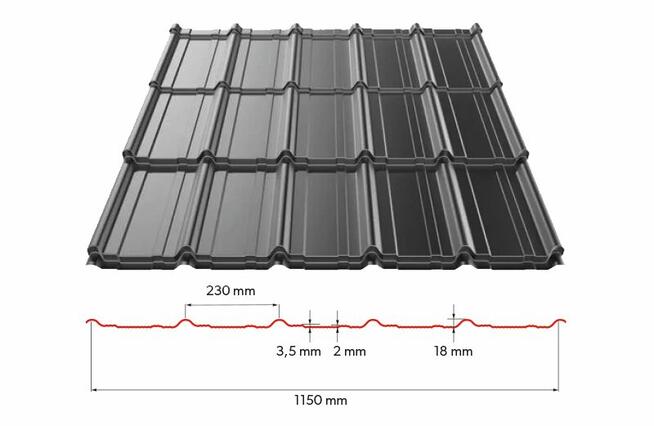 Promocja blachodachówka blacha trapezowa