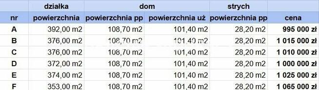 Dom Zabierzów, Konwaliowa