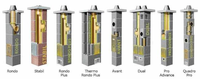 Kominy Schiedel Bielsko-Biała Każdy Rodzaj Możliwe RATY!