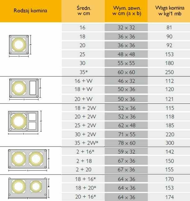 Kominy Schiedel Bielsko-Biała Każdy Rodzaj Możliwe RATY!