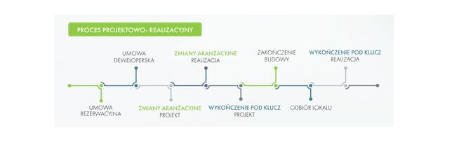 Domy jednorodzinny w zabudowie bliźniaczej | Gdynia - Wiczlino | 139m²