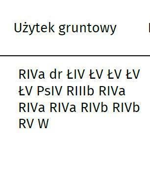großes Investitionsgrundstück am Meer und See