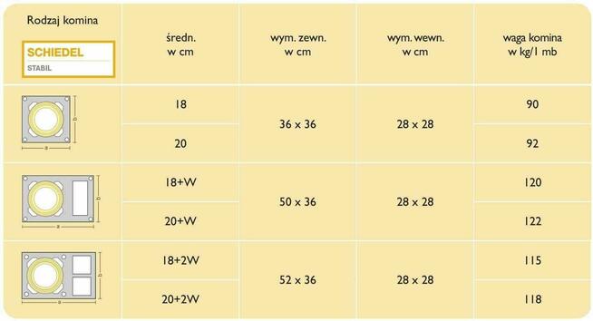 Kominy Schiedel Bielsko-Biała Każdy Rodzaj Możliwe RATY!