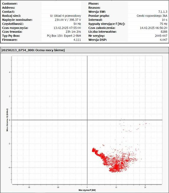 Kompensacja mocy biernej - Rzeszów