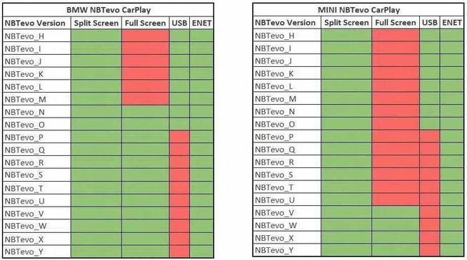 BMW aktywacja Apple CarPlay Mapy NBT Evo Mini Łódź