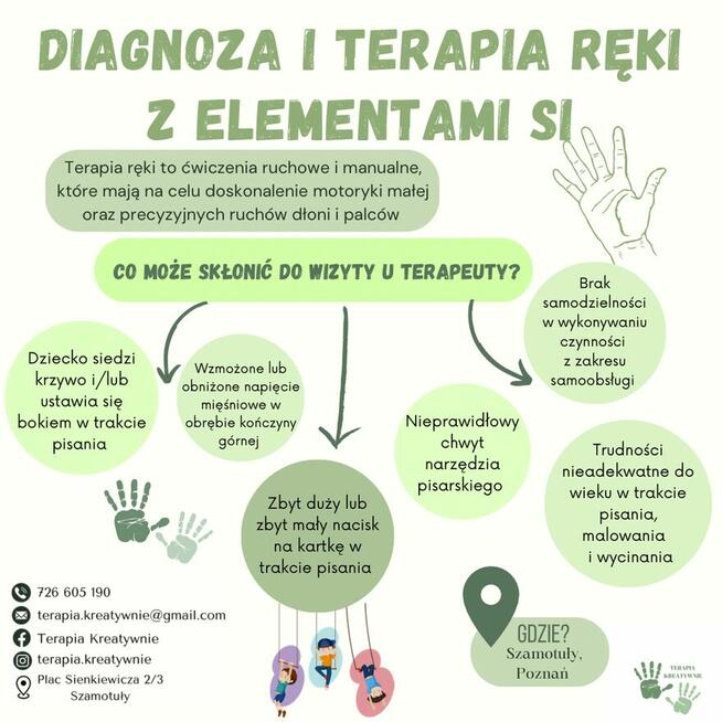 Zajęcia Terapeutyczne dla Dzieci