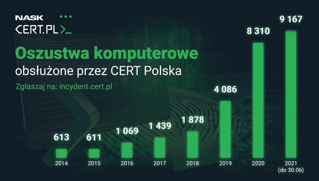 Cyberbezpieczeństwo | Usługa, audyty, testy, studia - 15 lat