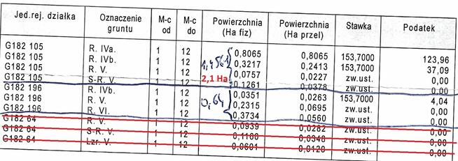 Gospodarstwo / działka budowlana z zabudowaniami / 2.1 ha